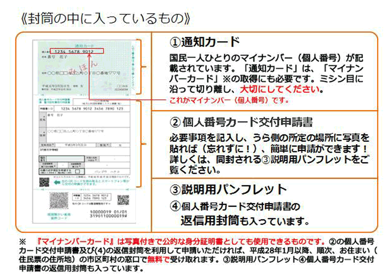 写真 マイ ナンバー 申請